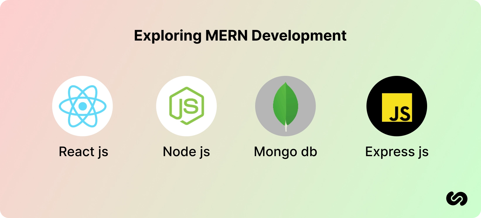 Exploring MERN Development: Benefits, Achievements, Future Roadmap, and Alternatives