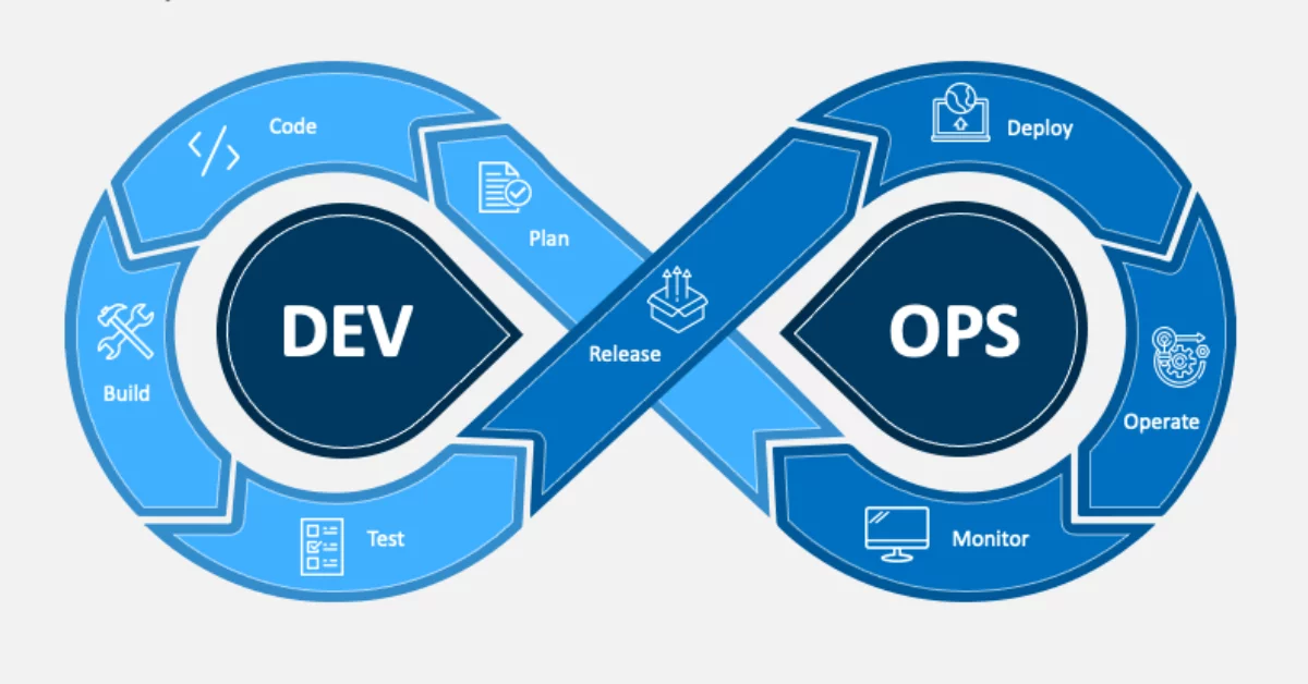 DevOps methodology and it’s lifecycle