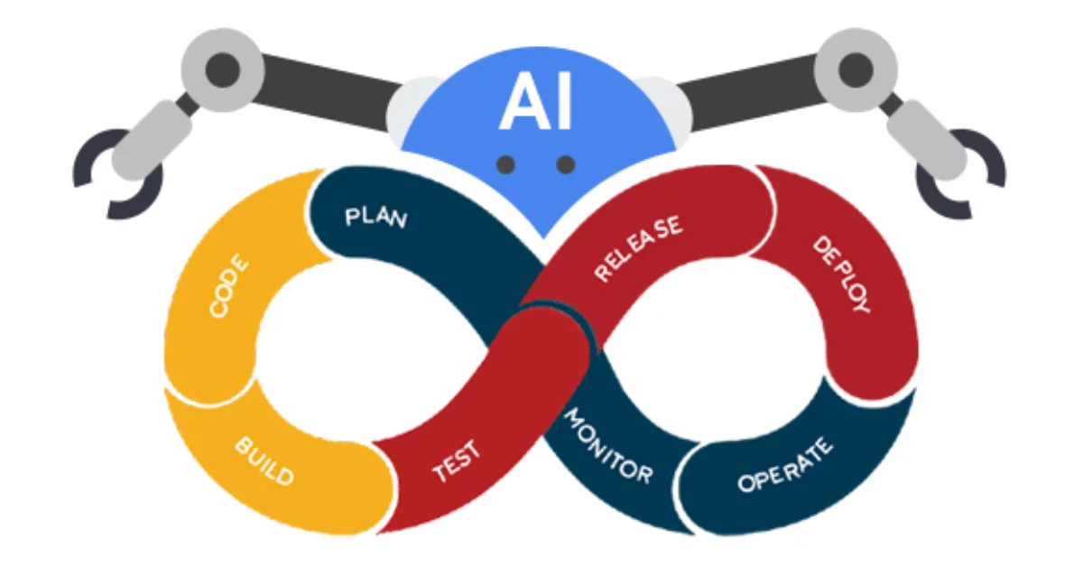 Optimizing Software Development with the Power of AI and DevOps
