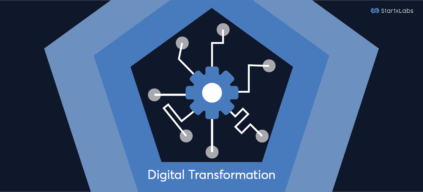 Is Your Business Ready for 2025? How StartxLabs Drives Digital Transformation Beyond the Buzzwords